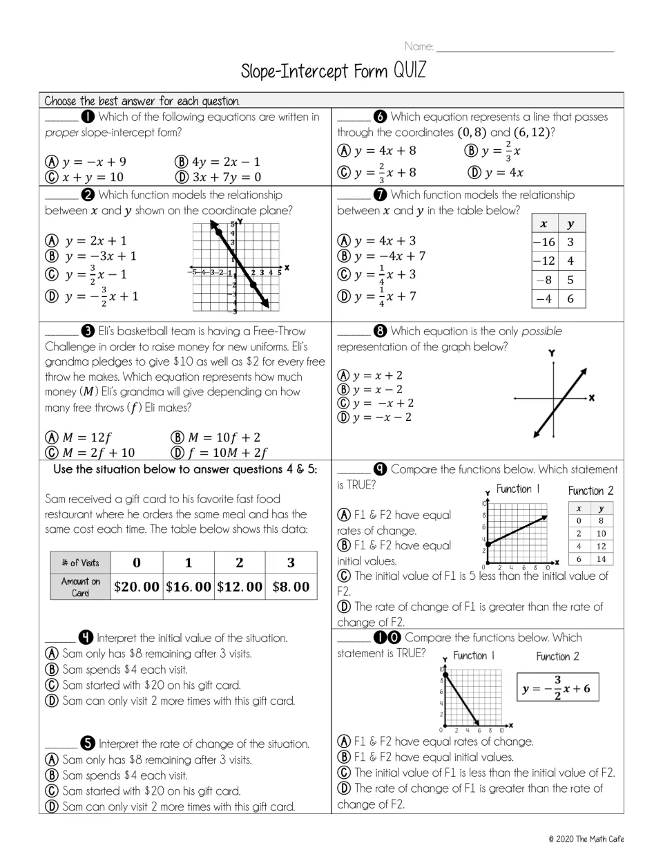 Slope-intercept form: 10 multiple-choice items matching equations to graphs, tables, points and word problems