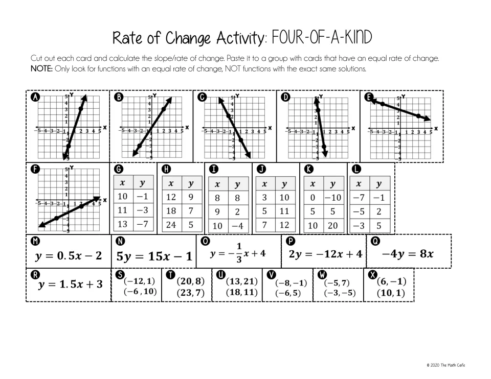 Function cards A–X: six graphs, six tables, six equations, and six coordinate pairs to sort by equal slope