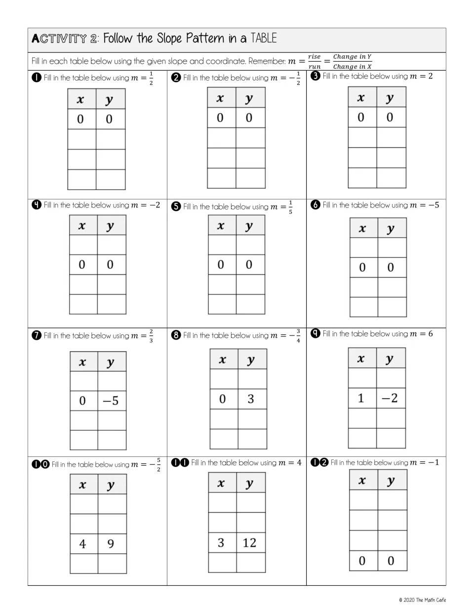 Activity 2, slope in a table: students fill in 12 x-y tables from one given point and a slope, using rise over run
