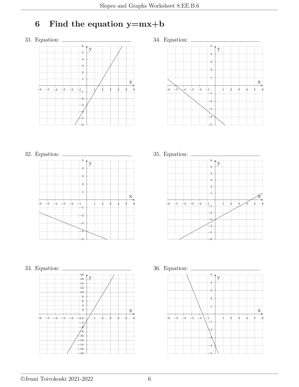Last y=mx+b set, problems 31 to 36: students write equations for six graphed lines, each with a negative y-intercept