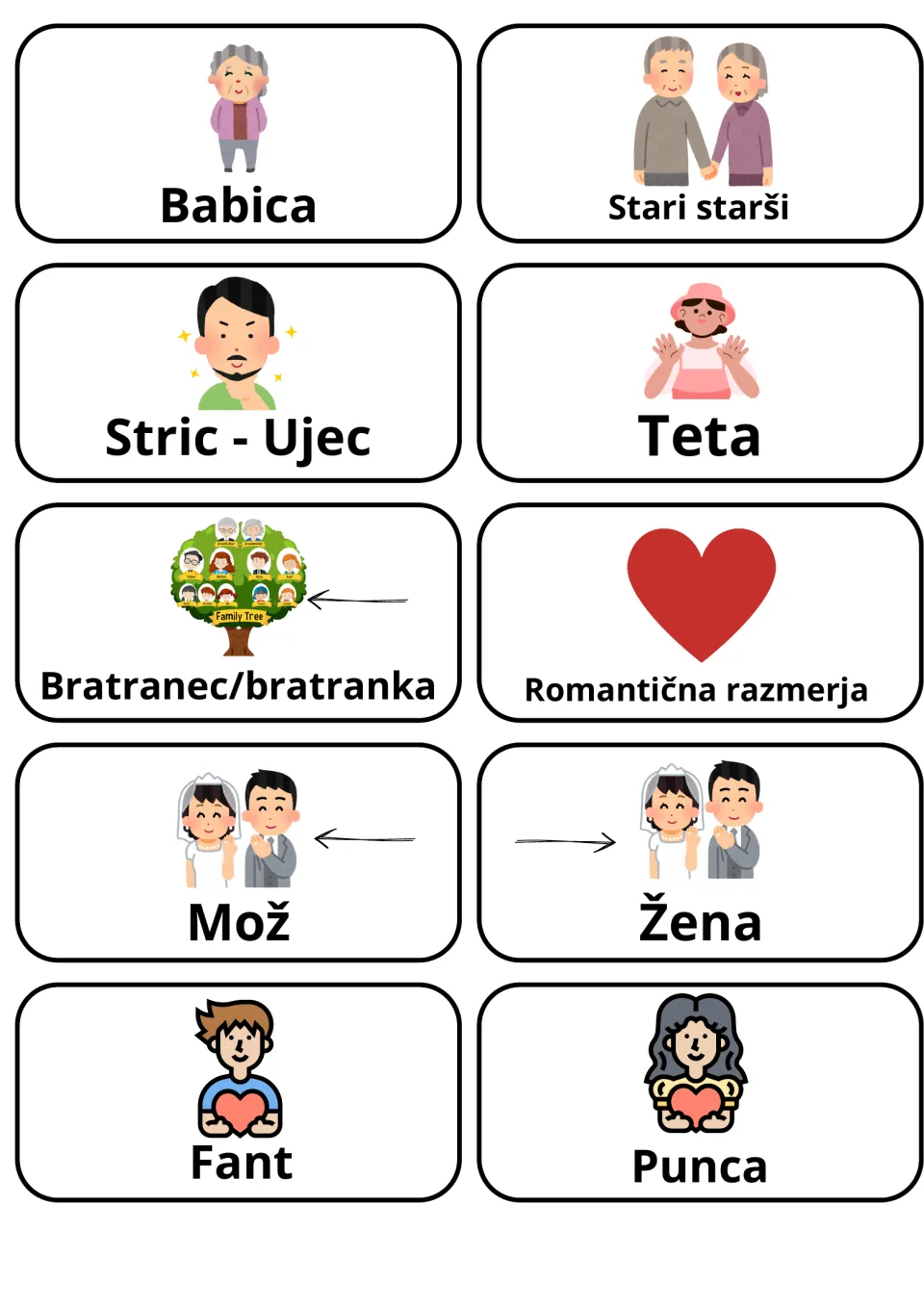 Slovene flashcards 11–20: Babica (grandmother), Teta (aunt), Mož (husband), Žena (wife), and six more.