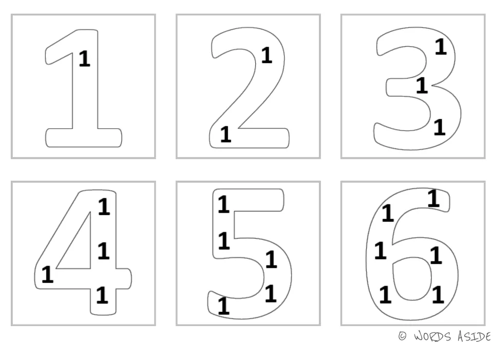 Ones facts as repeated addition: outlined numerals 1 to 6, each holding that many printed 1s for students to count