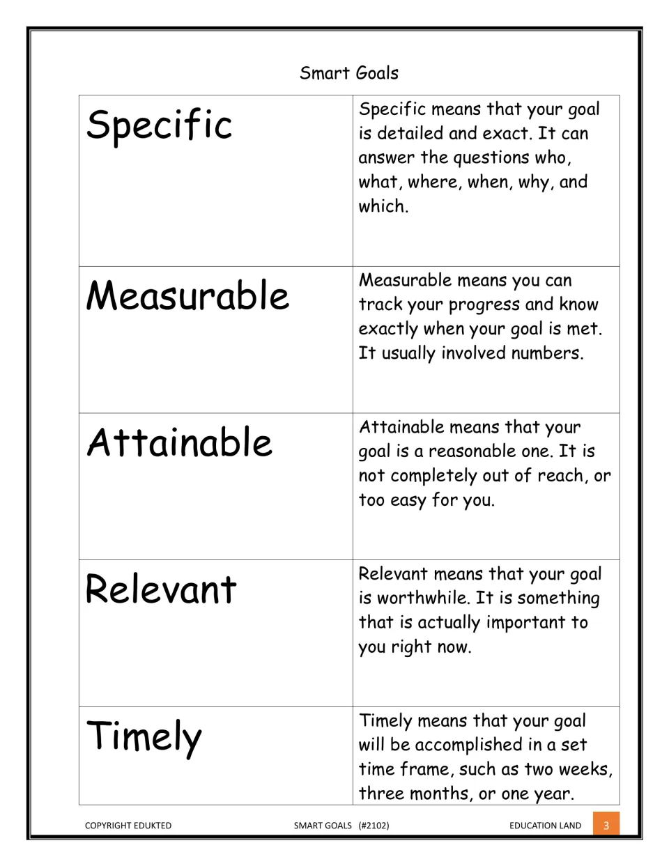 Goal-setting terms defined: Specific, Measurable, Attainable, Relevant and Timely, each with a one-sentence meaning