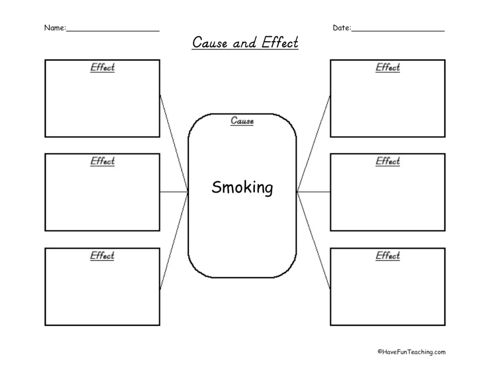 Cause-and-effect graphic organizer naming smoking as the cause, with six spaces for students to record effects.