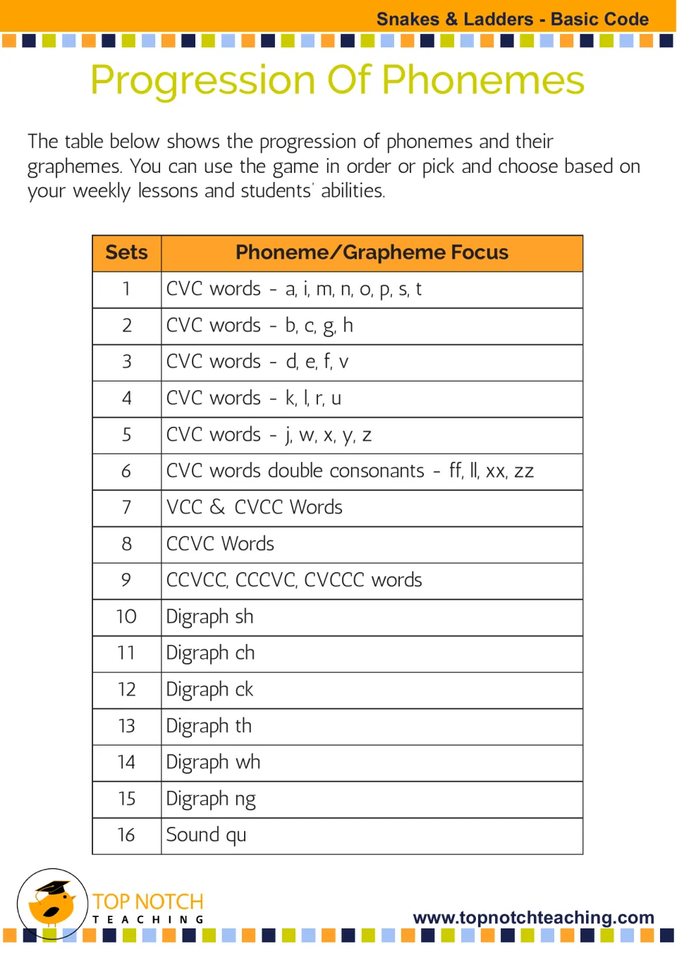 Phoneme progression for 16 game sets, covering CVC words, consonant clusters, sh, ch, ck, th, wh, ng, and qu