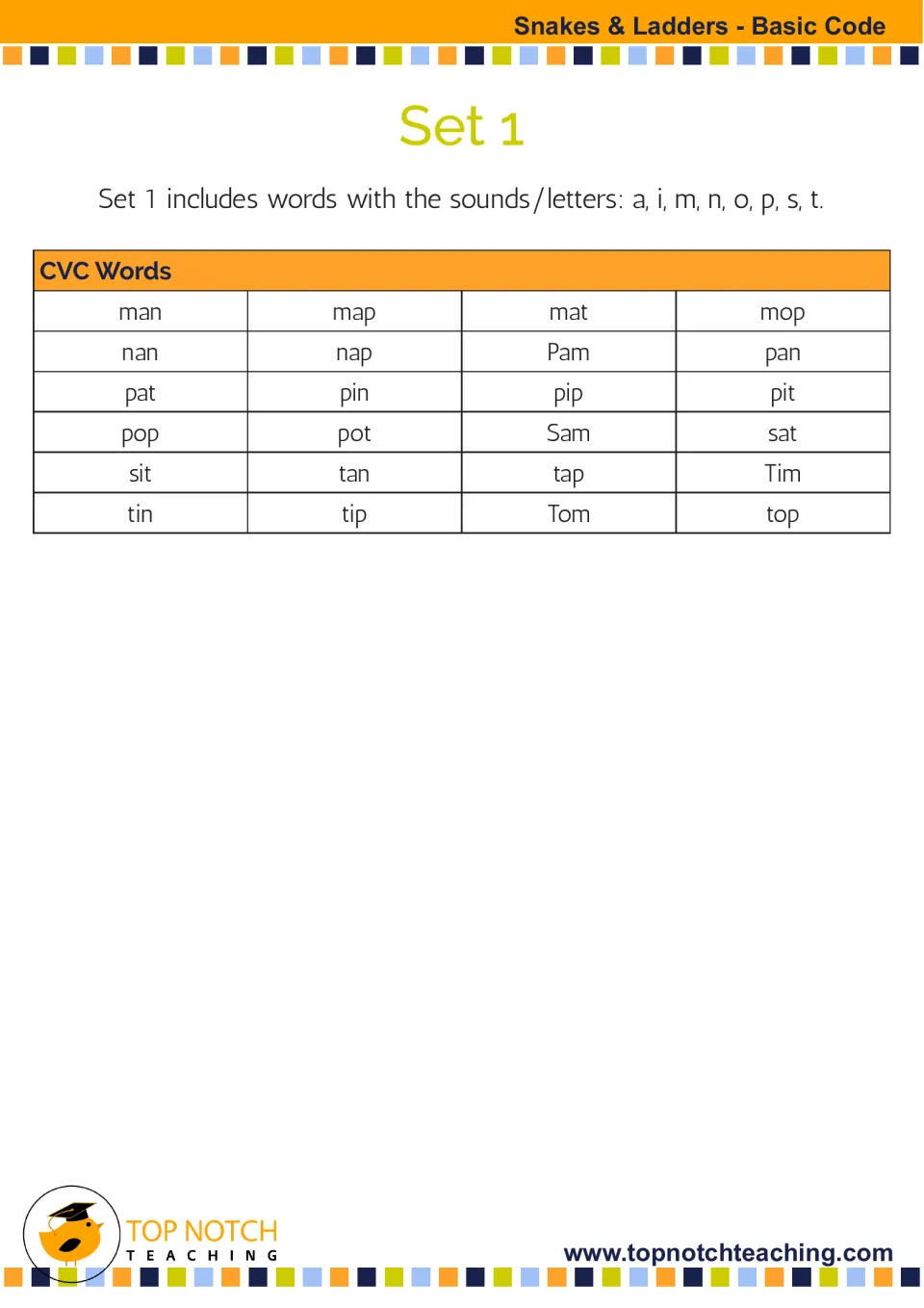 Set 1 word list contains 24 CVC words using a, i, m, n, o, p, s, and t, including man, map, mat, and mop