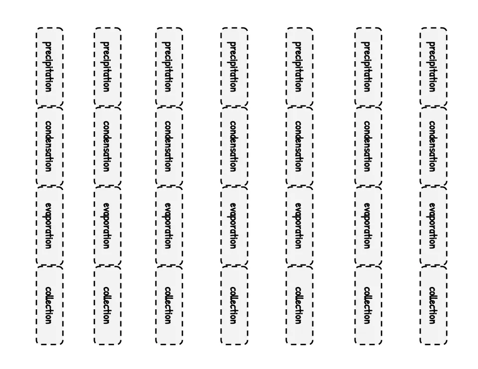 Mobile cutout labels: seven sets of precipitation, condensation, evaporation, and collection