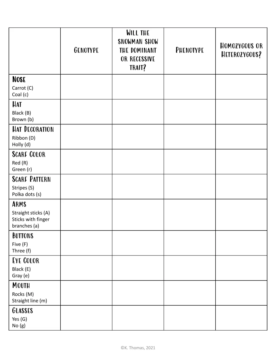 Genetics data table: record genotype, dominant or recessive, phenotype and homozygous or heterozygous for 10 traits