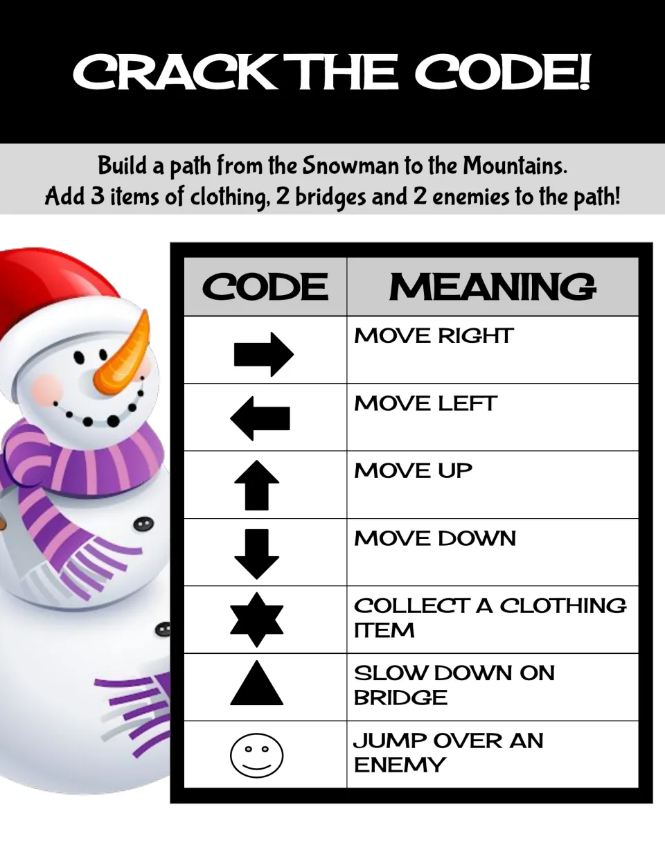 Coding display chart defines four direction arrows and symbols for collecting items, slowing down, and jumping