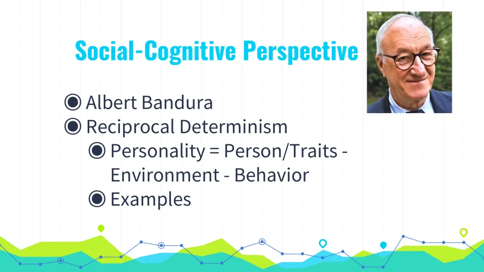 Social-cognitive perspective slide naming Albert Bandura and linking person, environment, and behavior
