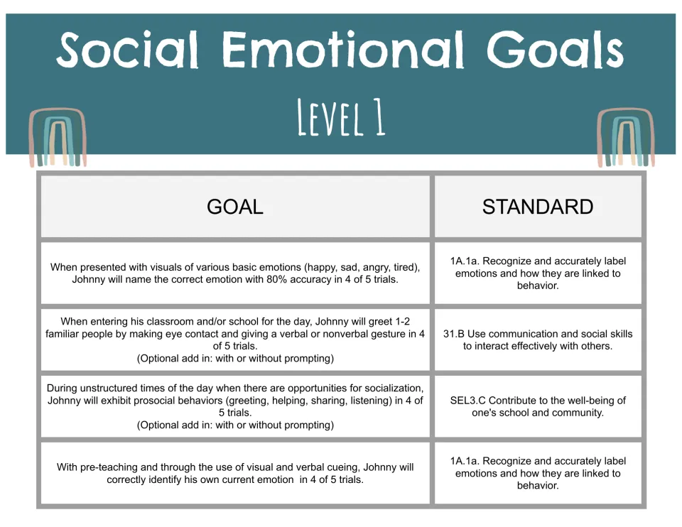 Level 1 IEP goals: naming basic emotions, greeting familiar people, prosocial behavior and naming feelings