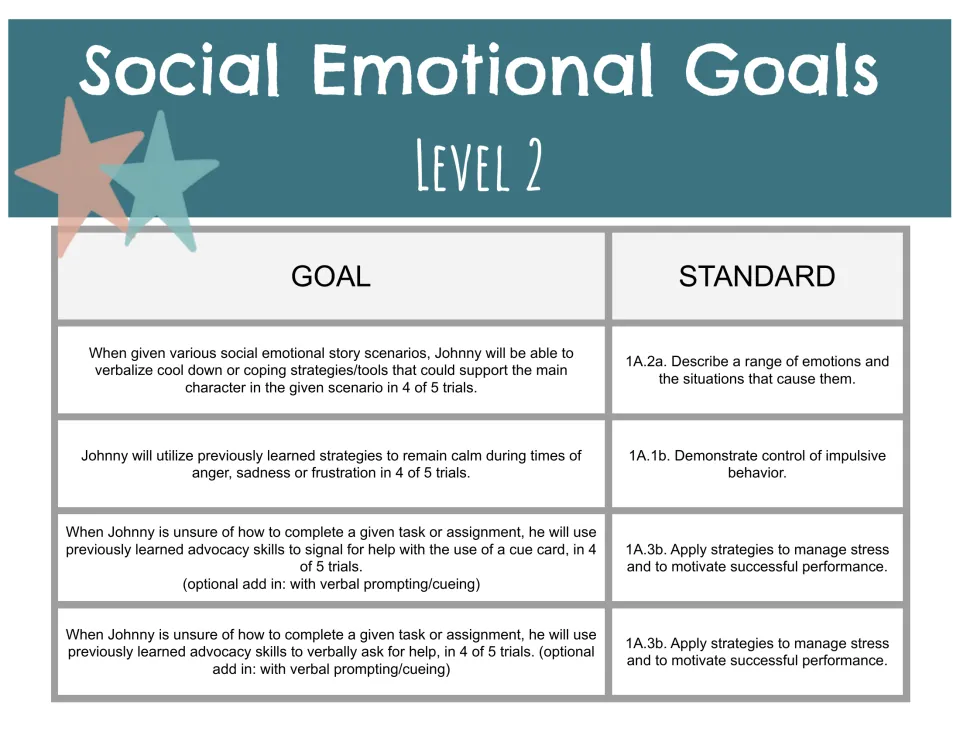 Level 2 IEP goals: suggesting coping tools, staying calm and asking for help through cue cards or speech