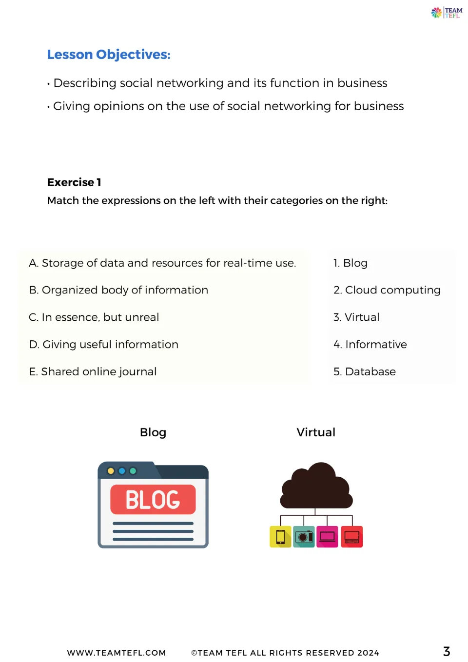 Lesson objectives, then Exercise 1: students match definitions to blog, cloud computing, virtual, informative and database