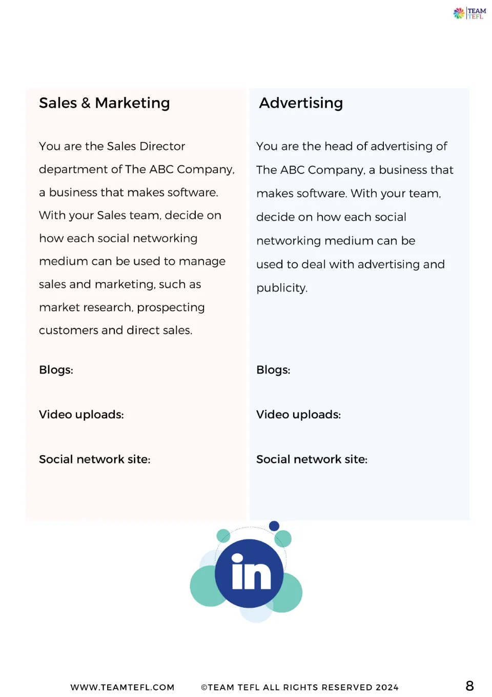 Exercise 4 charts for Sales & Marketing and Advertising teams to note uses of blogs, video uploads and social network sites