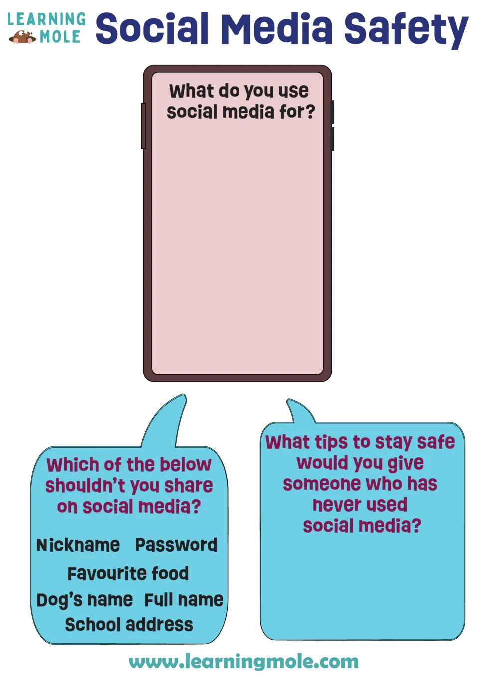 Online privacy: students write what they use social media for, pick details not to share and give new users safety tips