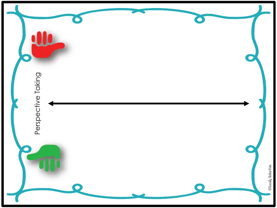 Perspective-taking behavior chart uses thumbs-up and thumbs-down symbols for sorting social scenario cards