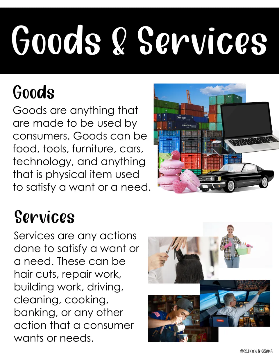 Goods & Services notes defining goods as physical items and services as actions, with photos of a laptop, car and haircut