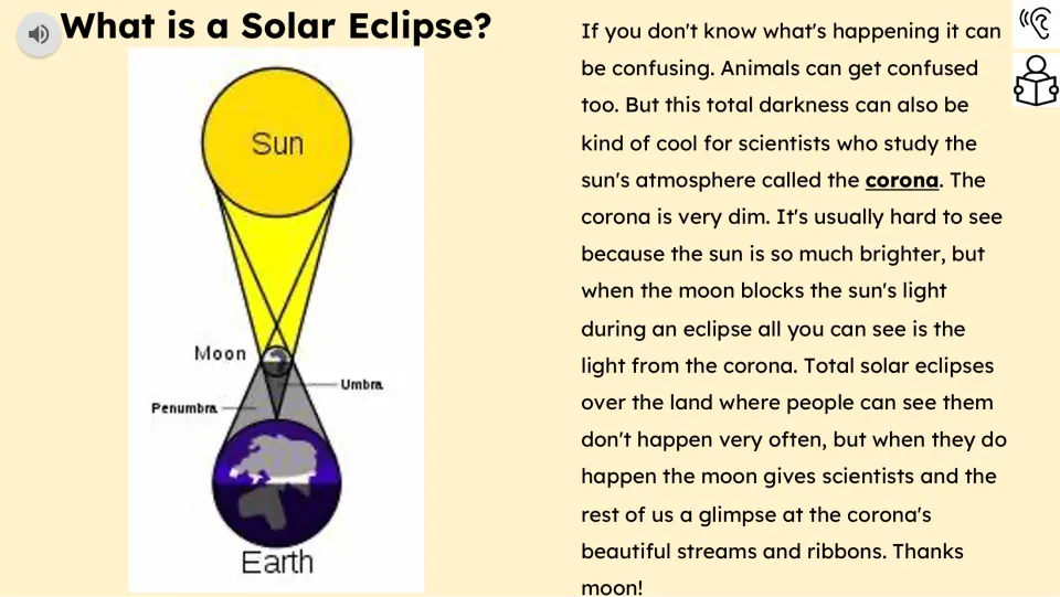 Second reading page explains the sun's corona and includes a Sun–Moon–Earth diagram labeling shadow regions