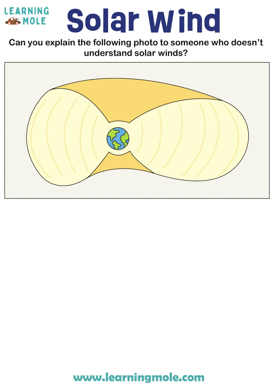 Solar wind: students explain a drawing of Earth inside curved yellow bands to someone who doesn't understand solar winds