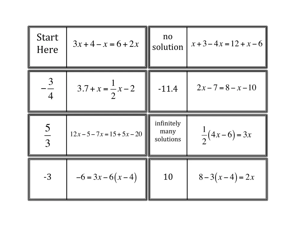 Linear equations dominoes 1–8 include Start Here, no solution, −3, 10, and infinitely many solutions.