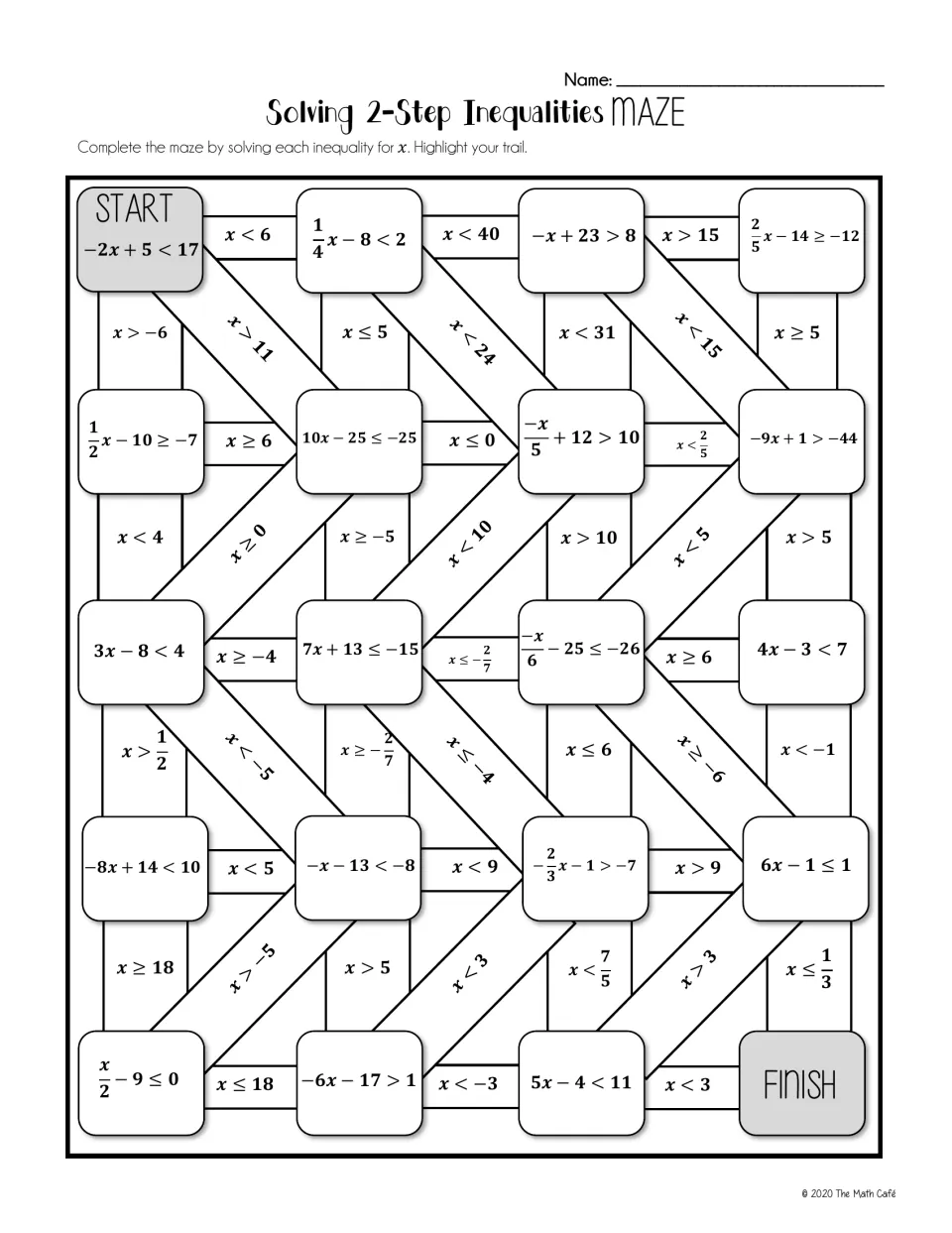 Two-step inequalities maze: students solve each inequality for x, starting at -2x + 5 < 17, and highlight a path to Finish