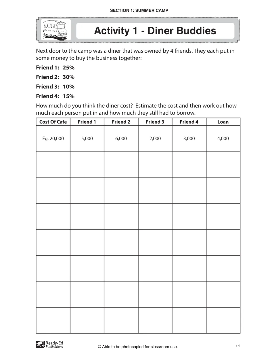 Diner Buddies percentages: students estimate a diner's cost, find each friend's 25%, 30%, 10% or 15% share and the loan