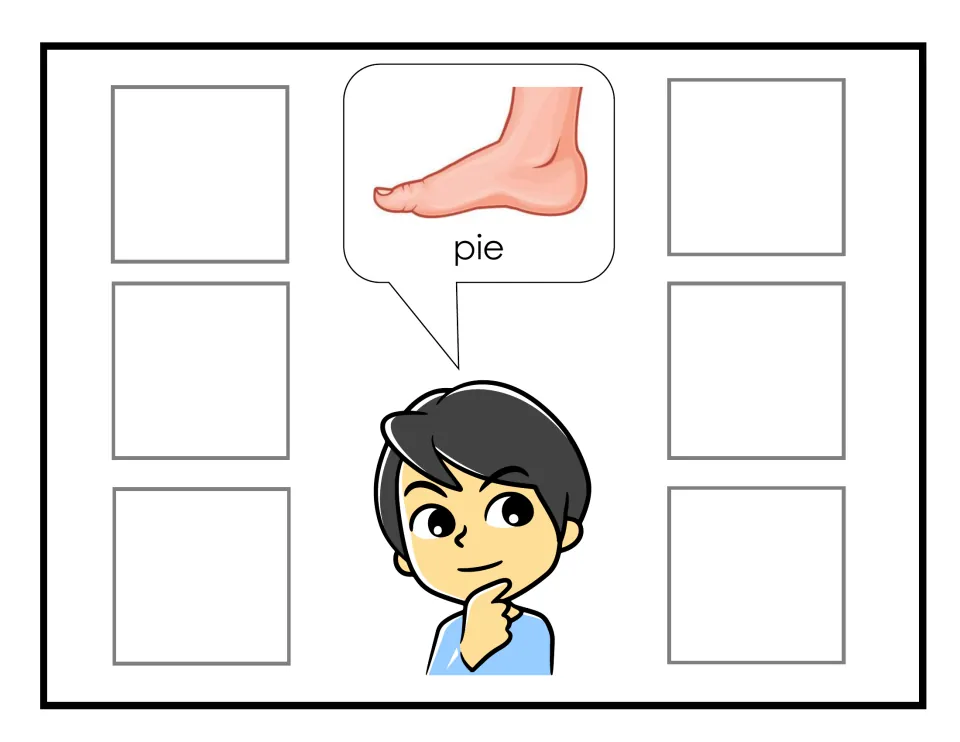 Sorting mat for pie: Milo's bubble shows one bare foot in side view; students find six pictures of a foot to place on it