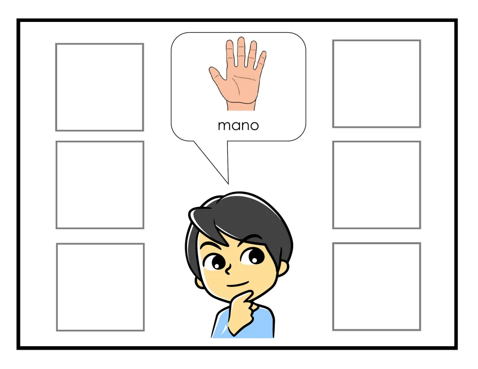 Sorting mat for mano: Milo's bubble shows one open hand, palm out; students sort six hand pictures onto this mat