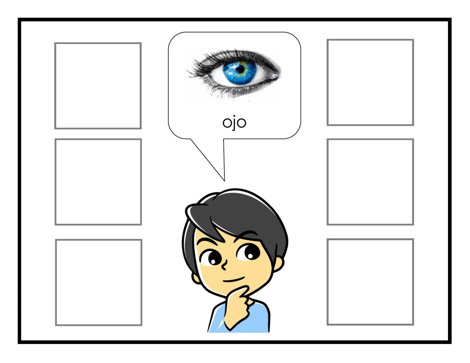 Sorting mat for ojo: Milo's bubble shows a close-up photo of one blue eye; students sort six single-eye pictures here
