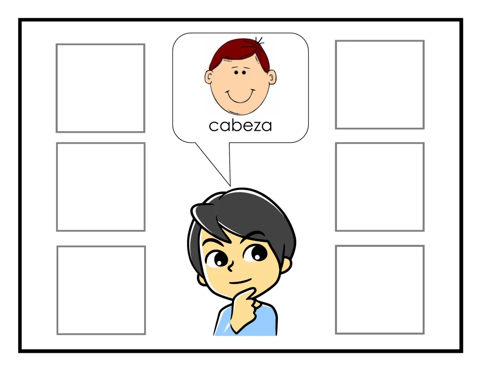 Sorting mat for cabeza: Milo's bubble shows a cartoon head of a smiling red-haired boy; students add six head pictures