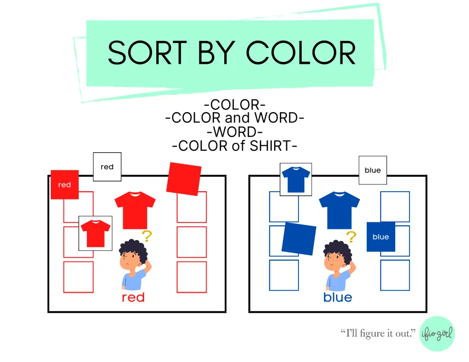 Sort by color cover: red and blue mats where students sort color squares, color words and shirt pictures by color