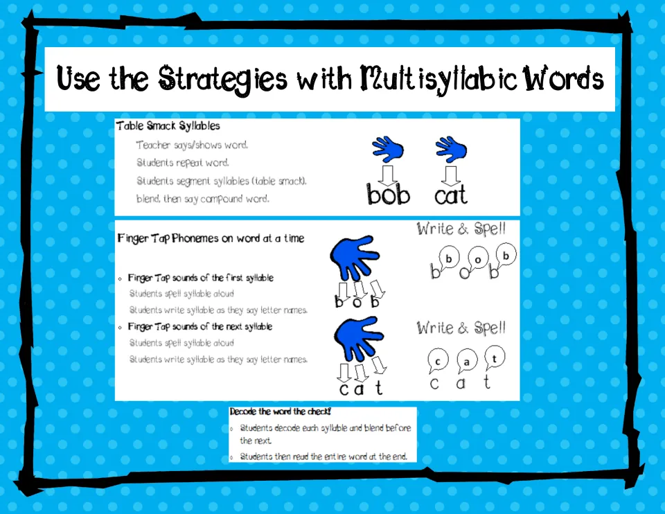 Strategy poster 2: segment bobcat into bob and cat, finger tap sounds, write and spell, then decode to check.