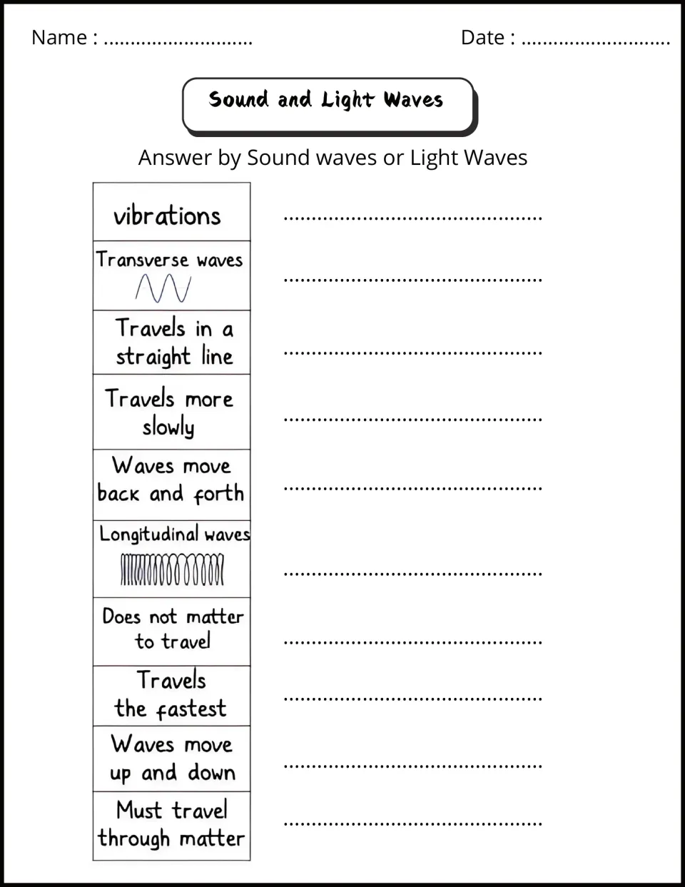 Comparing sound and light: students decide each of 10 traits, like travels fastest or vibrations, fits sound or light