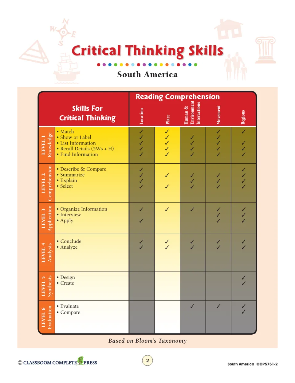 Critical thinking reference chart links geography reading tasks to six levels of Bloom’s Taxonomy