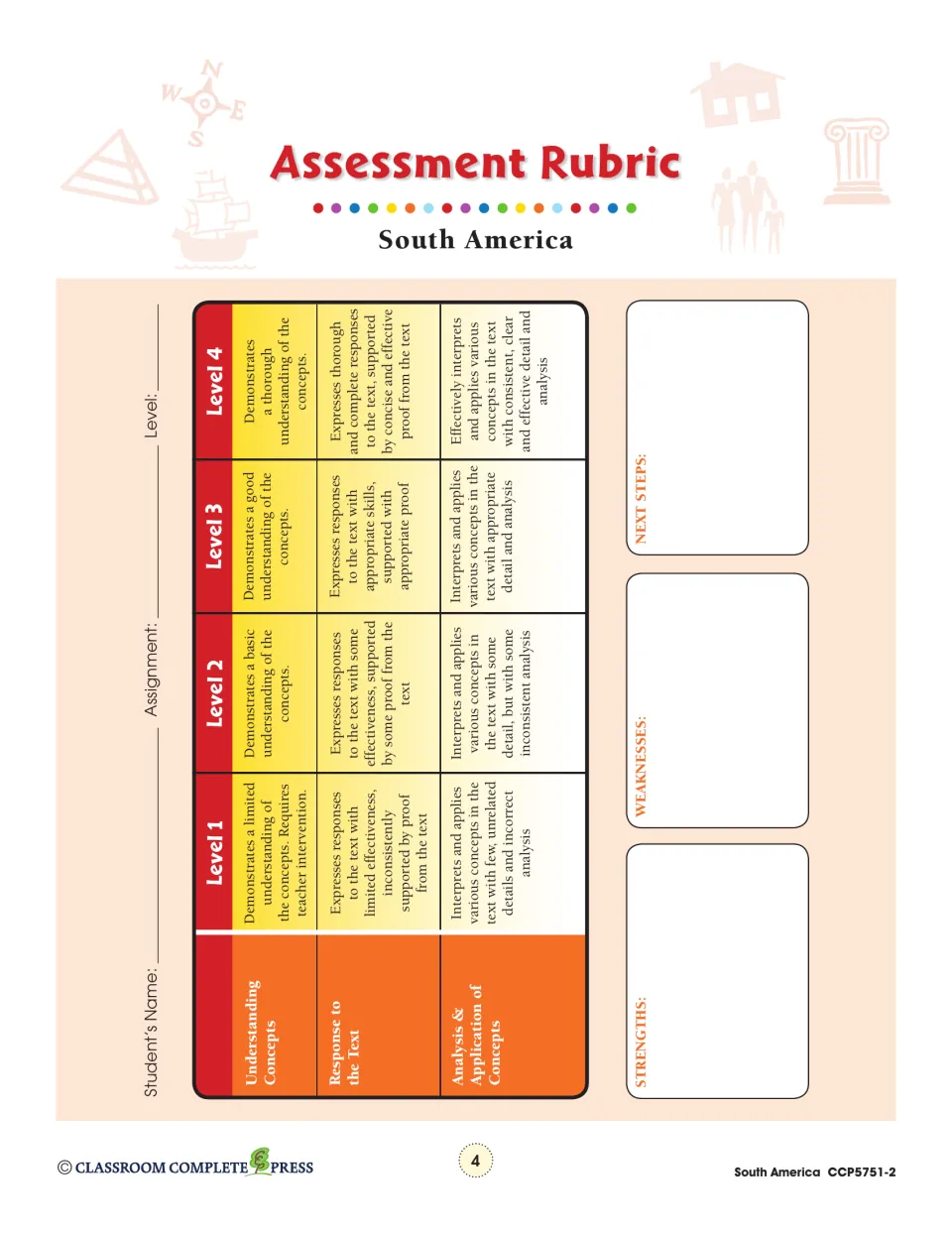 Assessment rubric rates concept understanding, responses to text, and analysis across four levels