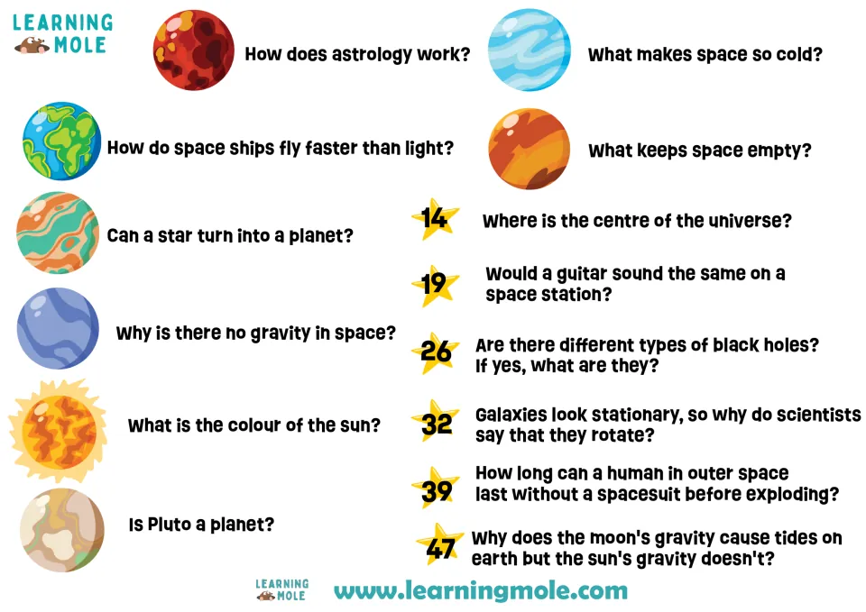 Space trivia questions: one per planet, like Is Pluto a planet?, plus harder star questions for board spaces 14 to 47