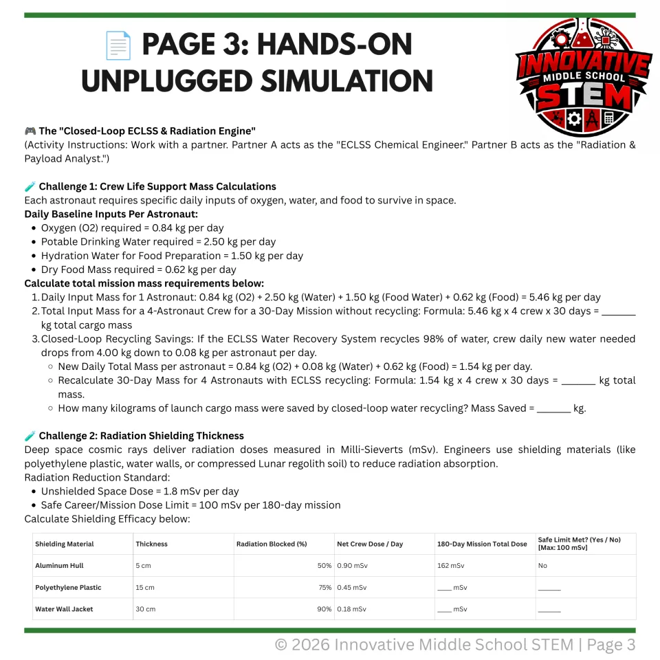 Unplugged simulation asks partners to calculate crew supply mass, water recycling savings, and radiation doses
