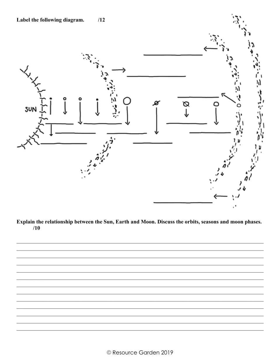 Solar system diagram: students label 12 parts, then explain Sun, Earth and Moon orbits, seasons and moon phases