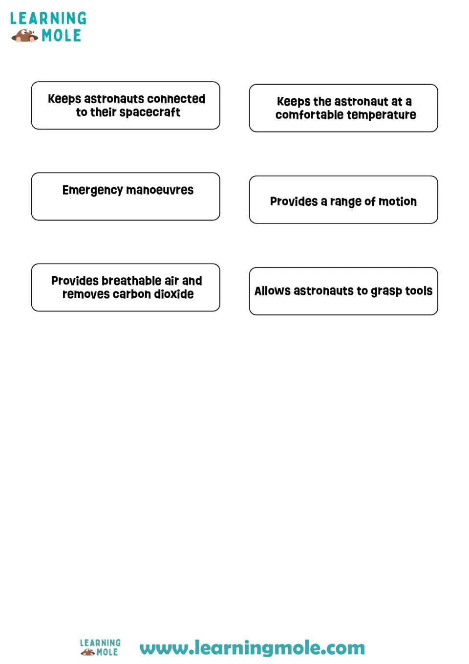 Cut-out cards for the space suit: six job descriptions, such as breathable air, grasping tools and emergency manoeuvres