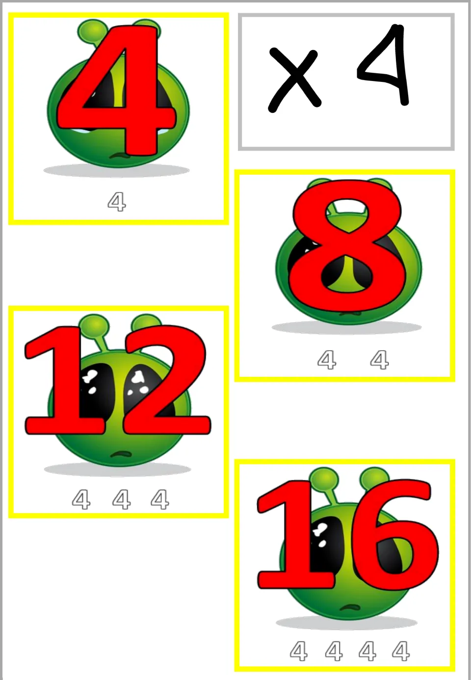 Times 4 poster sheet: multiples 4, 8, 12 and 16 on green alien faces, each with groups of 4s to count by fours