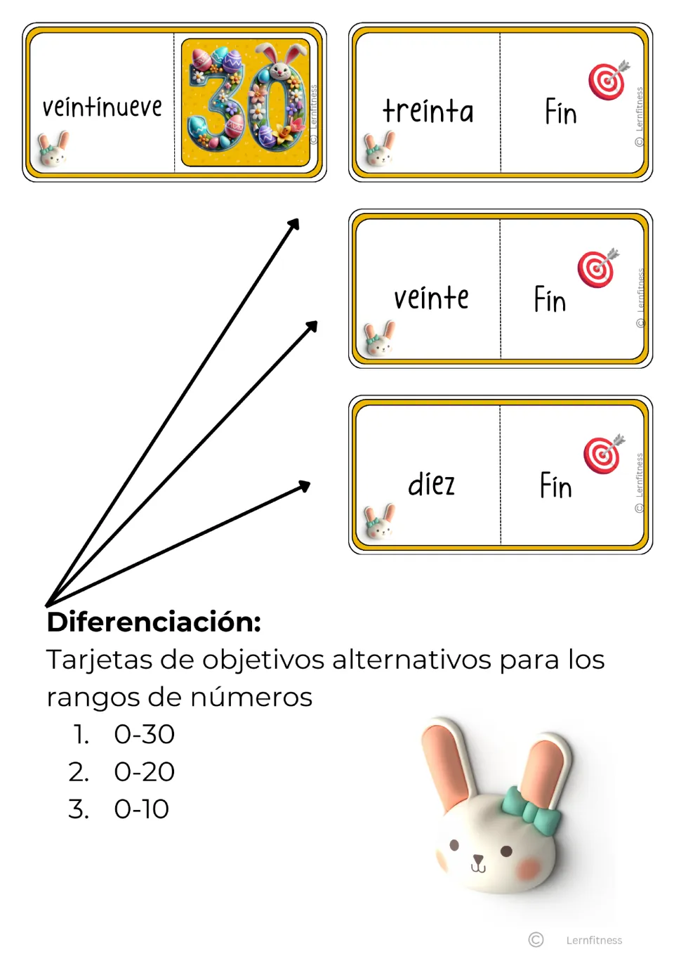 Final four black-text domino cards: veintinueve (twenty-nine) with 30 and Fin (end) cards for 30, 20, and 10