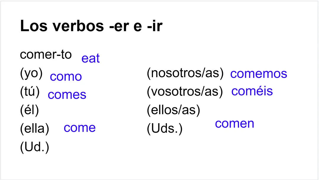 Spanish -er and -ir Verb Conjugation Notes – cover