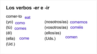 Spanish -er and -ir Verb Conjugation Notes – cover