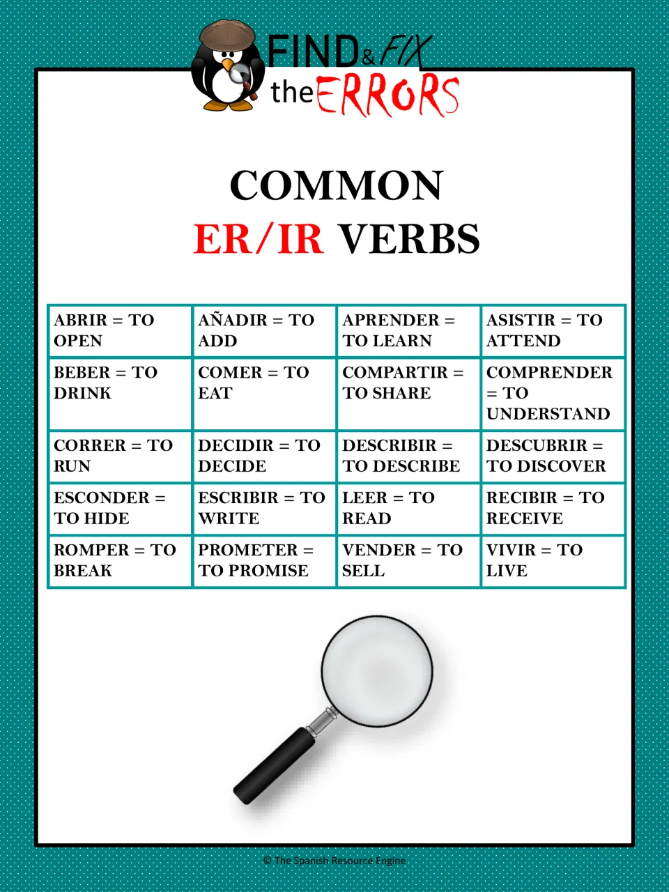 Common ER/IR verbs reference chart listing 20 Spanish verbs with English meanings, from abrir (to open) to vivir (to live)