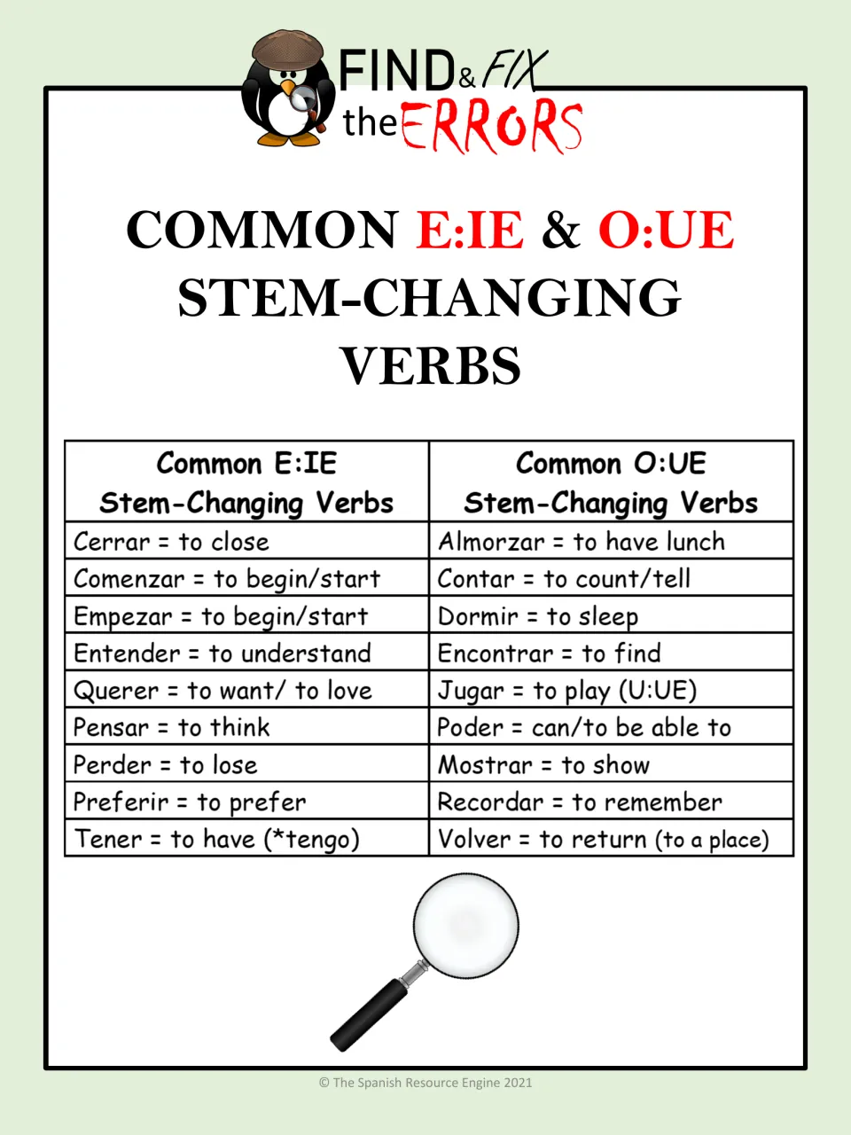 Verb reference for Spanish E:IE and O:UE stem changes, including cerrar (to close) and dormir (to sleep).