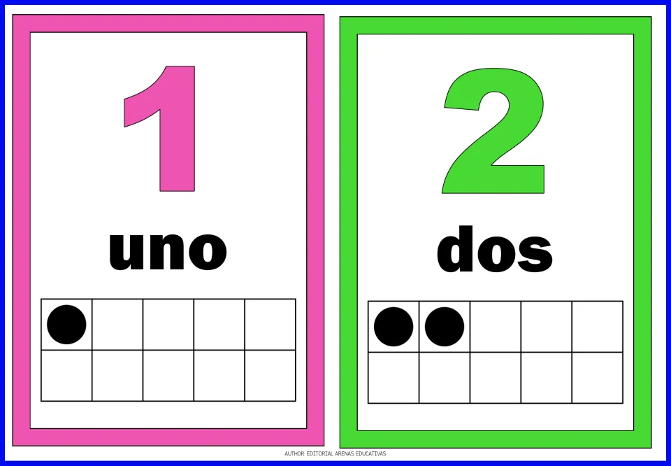 Spanish number flashcards 1 and 2: uno (one) and dos (two), each showing a numeral and matching counting dots.
