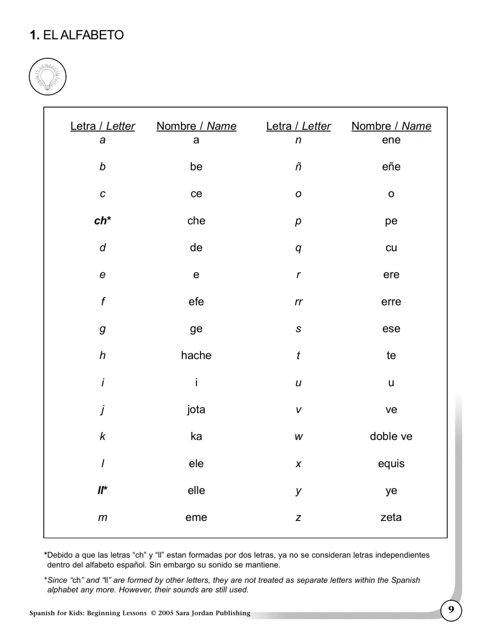 Alphabet lesson pairs Spanish letters with names such as ñ (eñe) and explains the status of ch and ll