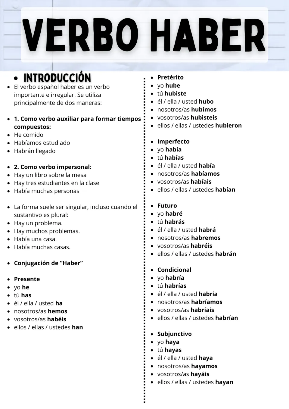 Spanish haber (to have) reference: auxiliary and impersonal uses, plus six conjugation lists.