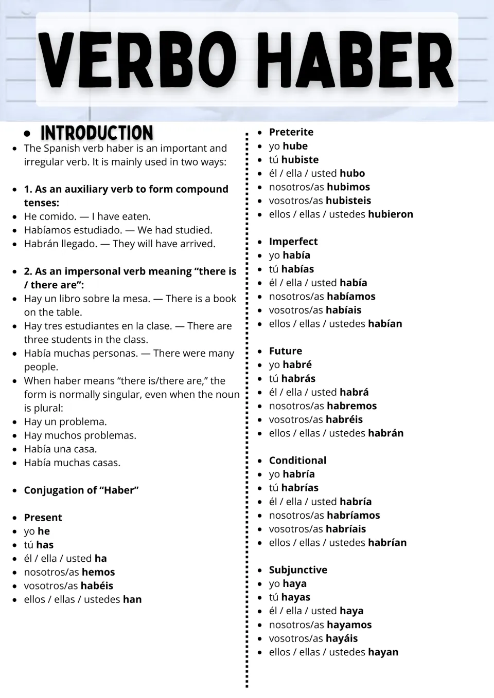 Spanish haber lesson: auxiliary uses and impersonal meanings (there is/are), plus six conjugation sets.