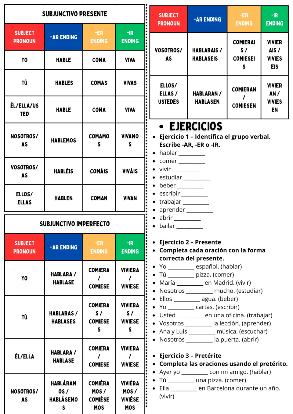 Spanish subjunctive reference charts lead into verb-group identification, present practice, and preterite practice